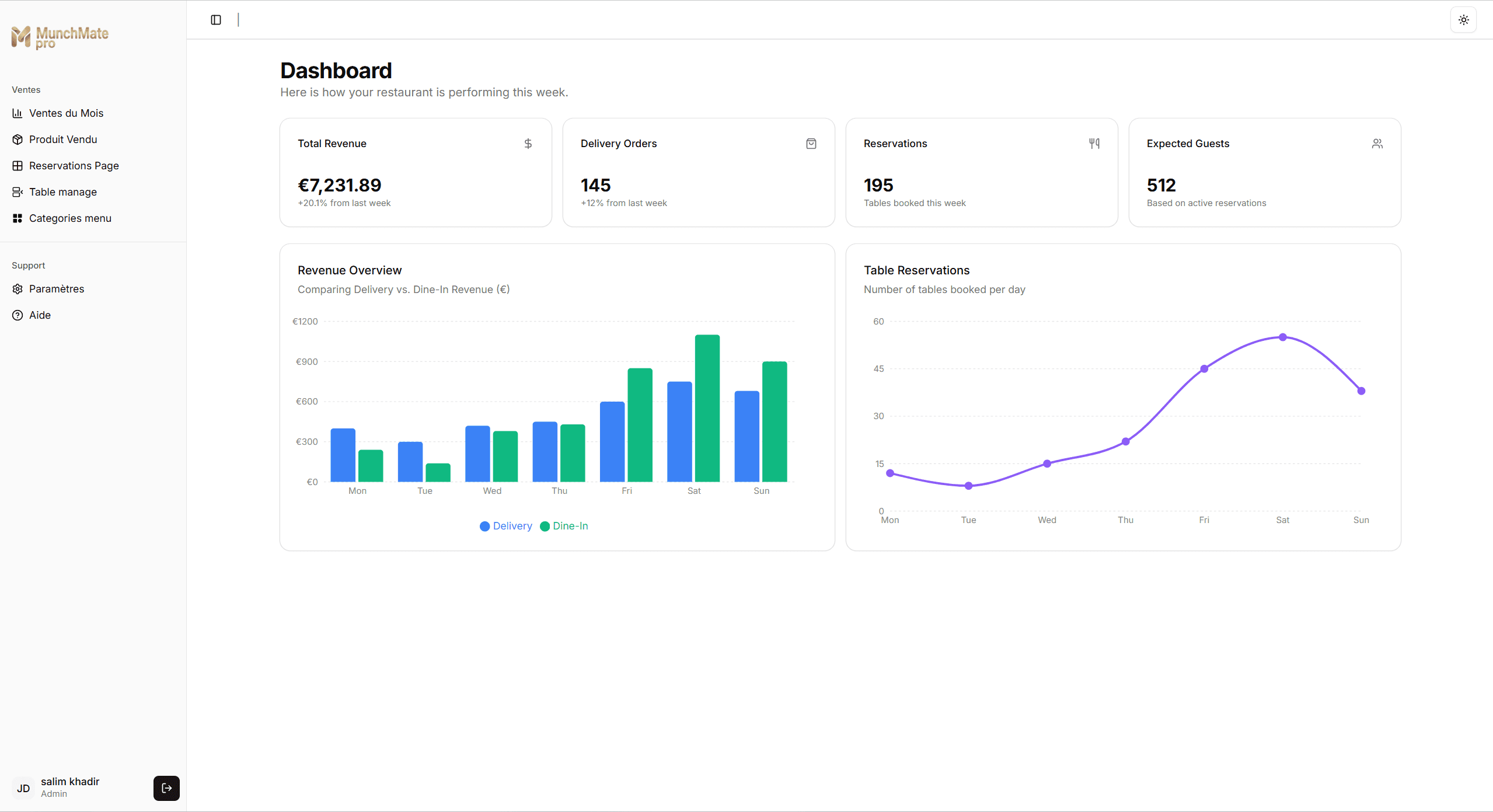 MunchMate Pro Dashboard Mockup